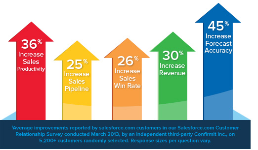 Trusted Salesforce Consulting Partners for Salesforce Integration,  Implementation & Cloud Services