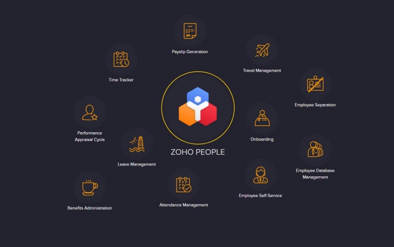 Zoho People Complete Hr Software Online Solution Techloyce 9120