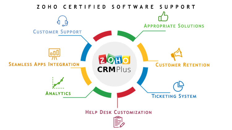 Zoho Certified Support: Essential for Your Business